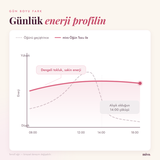 Mivo Öğün Tozu Çikolatalı 14 Öğün