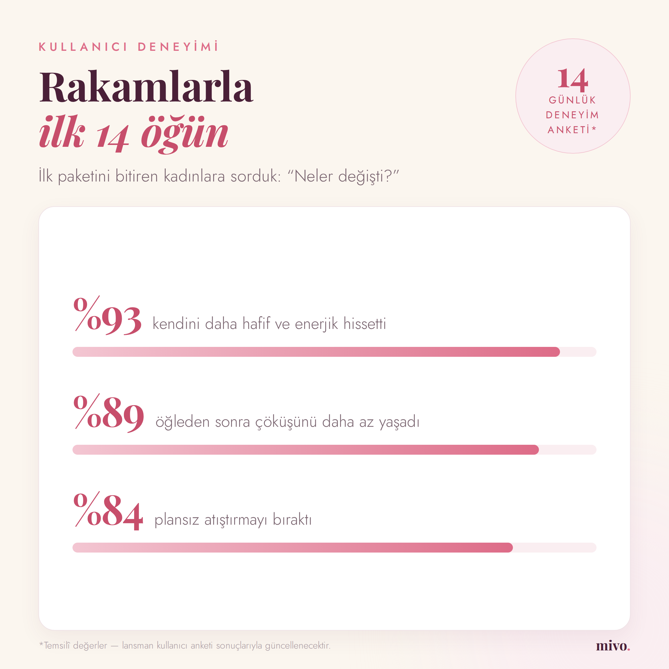 Mivo Öğün Tozu Karpuzlu 14 Öğün