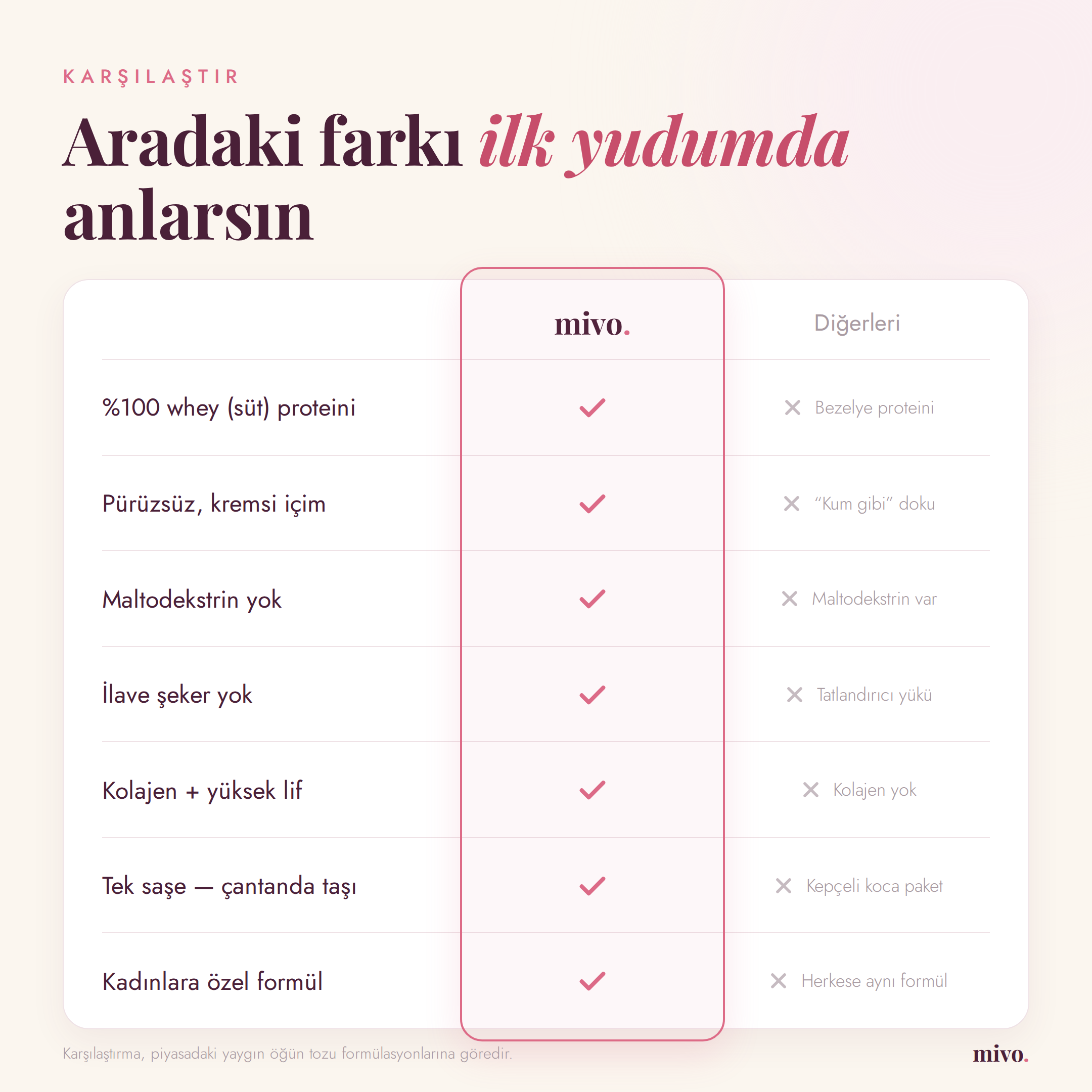Mivo Öğün Tozu Karpuzlu 14 Öğün